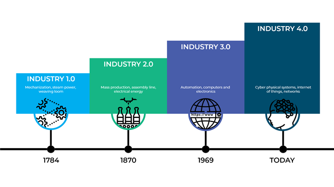 Industry-4-0.png Industry-4-0.png